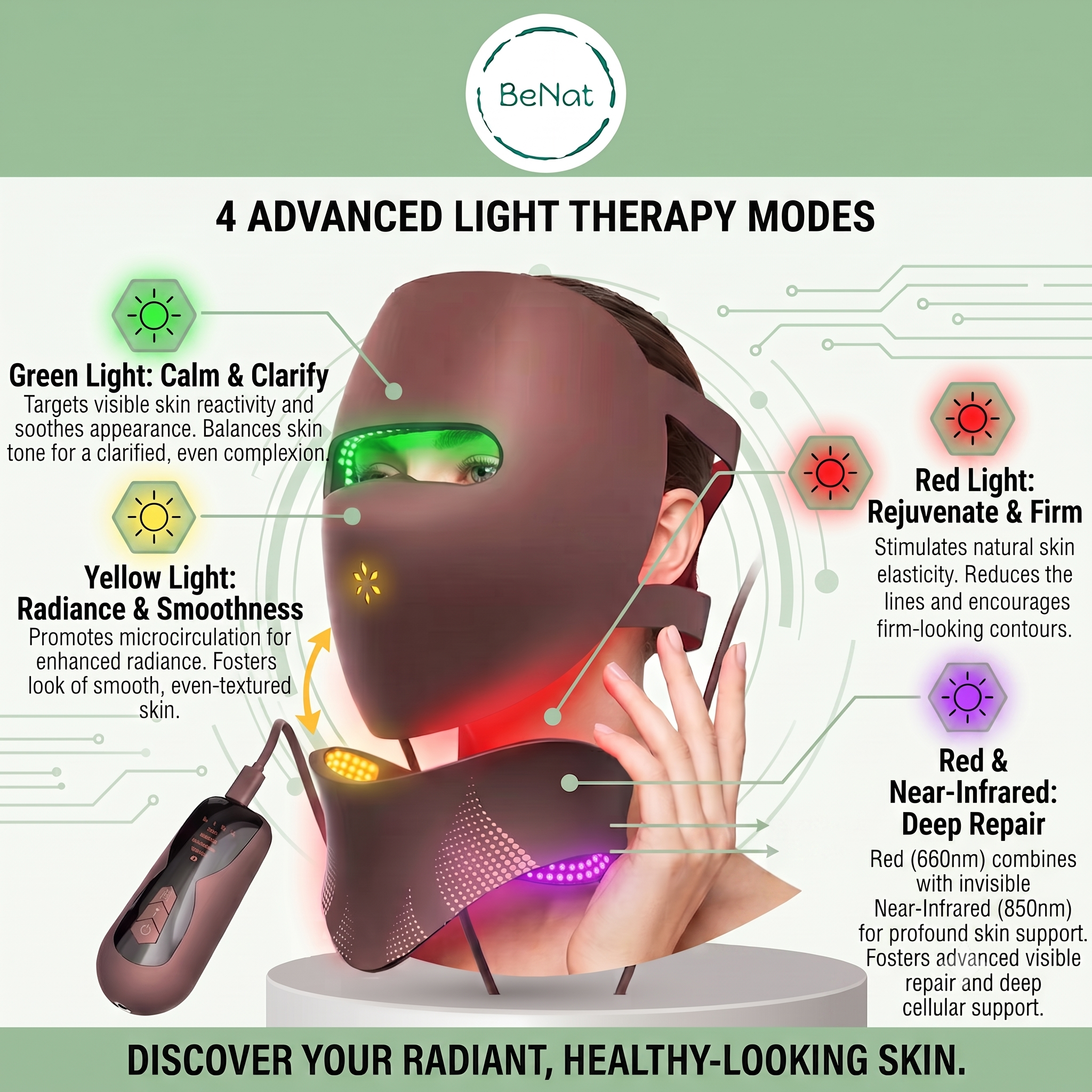 3D Phototherapy Anti-Aging Mask & Tachyphoton Neck Sculpting System
